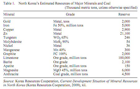 north korean mining.jpg