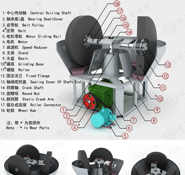 wet pan mill for gold